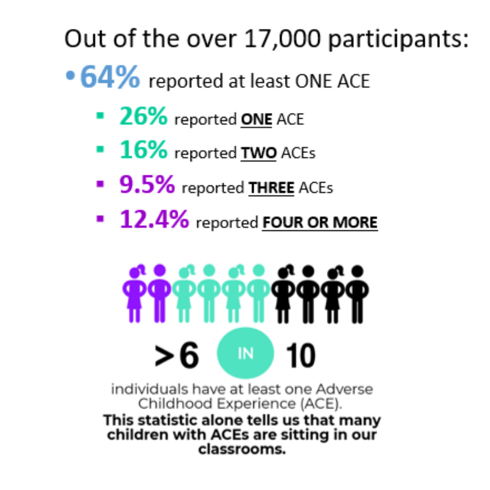 NC Resilience and Learning Project Public School Forum